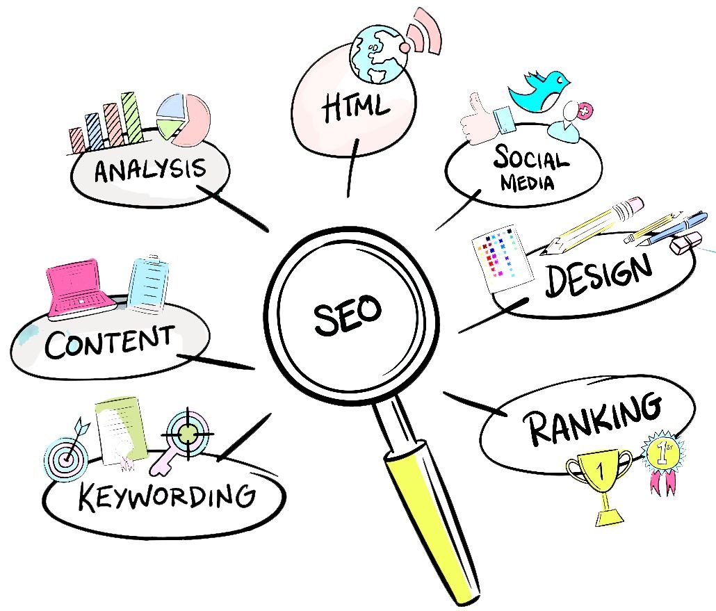SEO Content