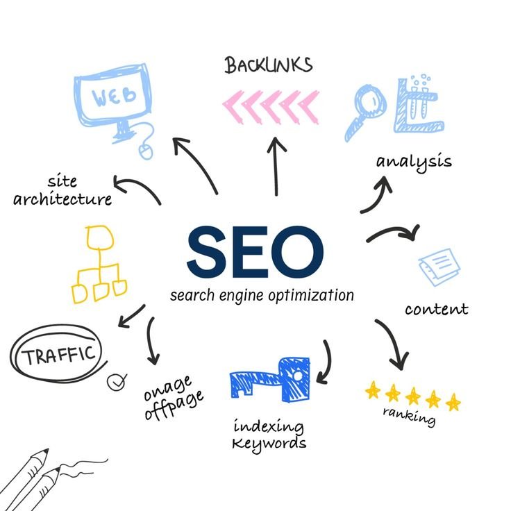 SEO Strategy